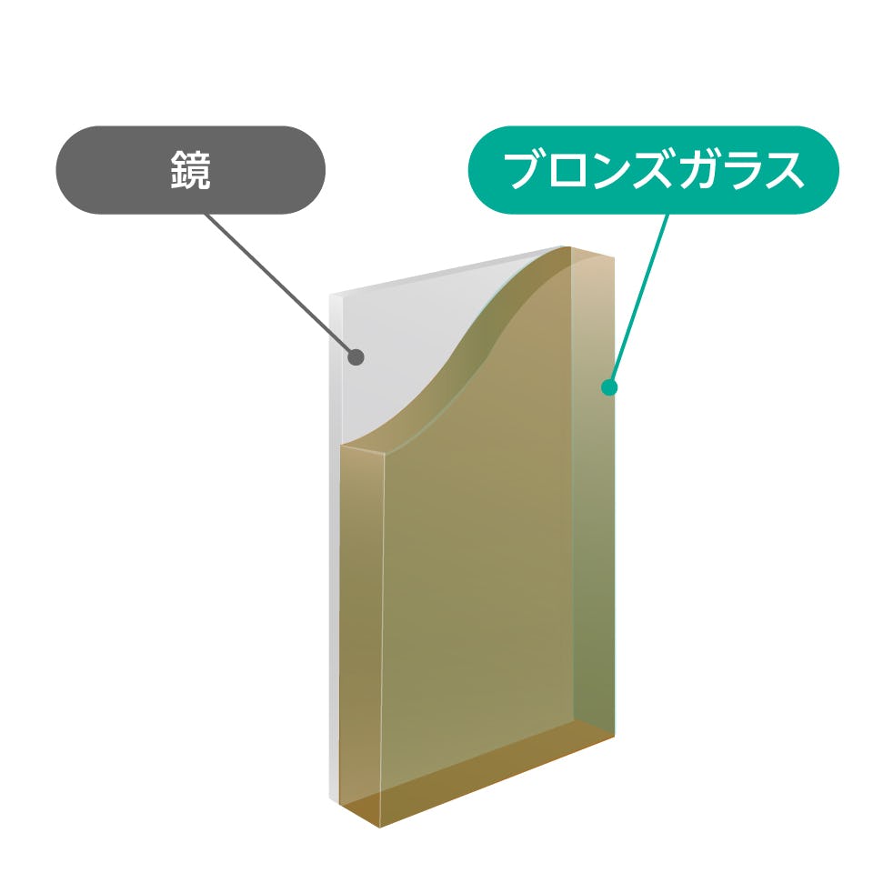 ブロンズミラー／茶色の鏡】サイズオーダー販売専門店｜鏡の販売.com