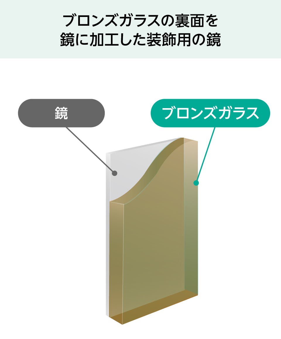 ブロンズミラー／茶色の鏡】サイズオーダー販売専門店｜鏡の販売.com