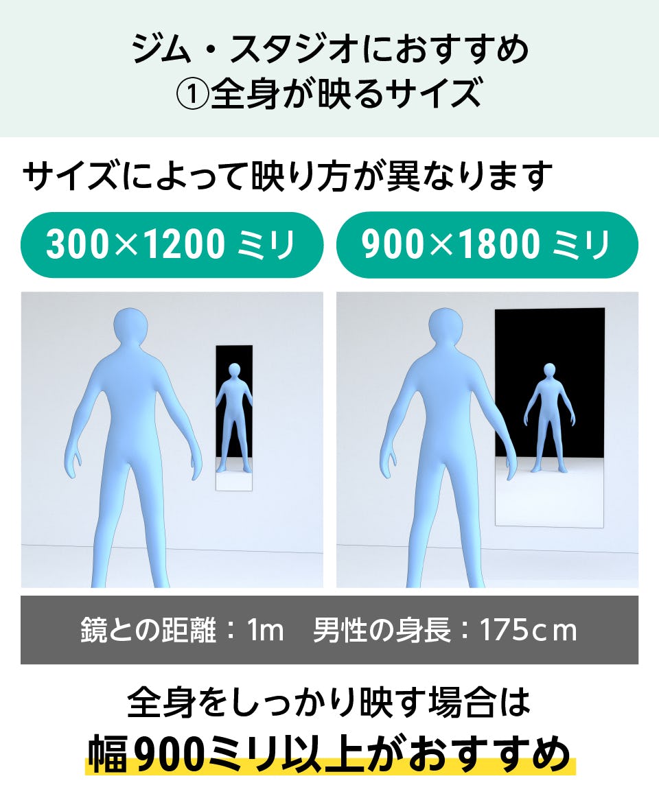 規格サイズミラー(ガラスミラー)の販売／サイズオーダーも可｜鏡の販売.com