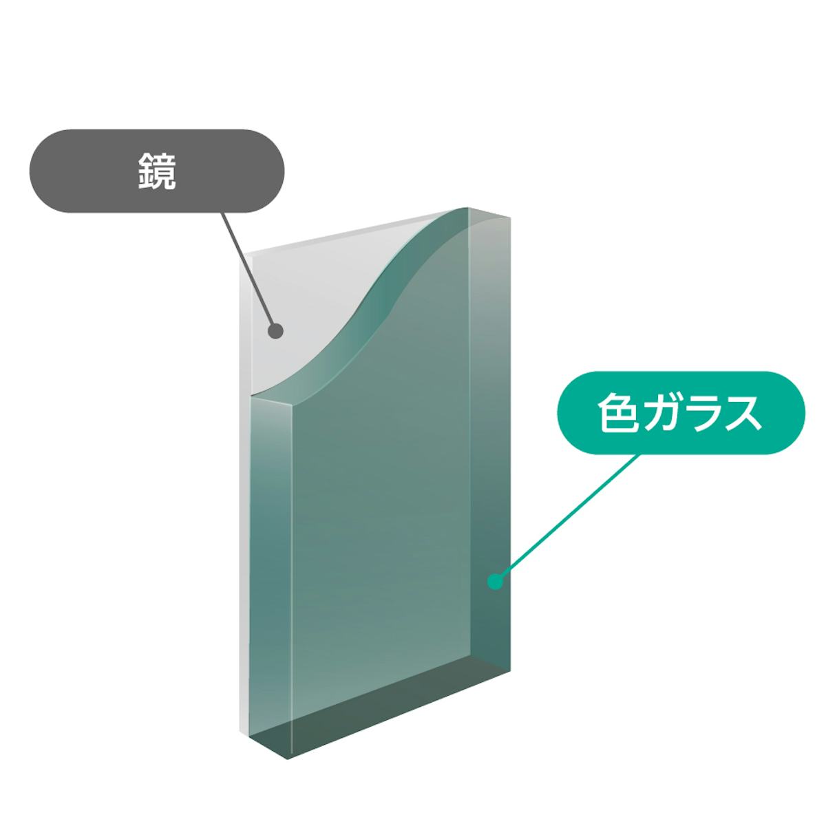 色ミラー(カラーミラー) - 色ガラスの裏面を鏡に加工した装飾用の鏡