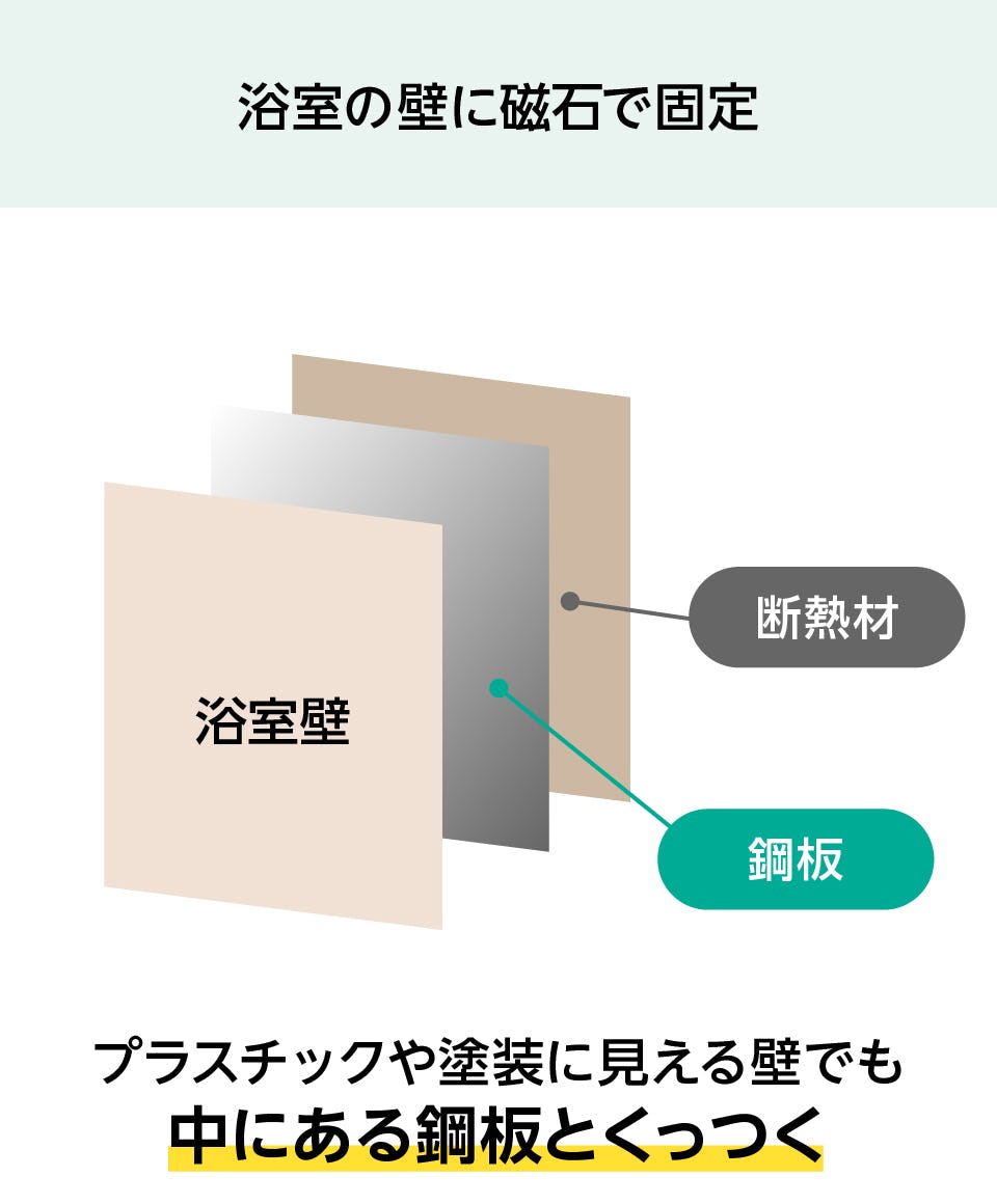 ユニットバス用 割れないマグネットミラー - 浴室の壁に磁石で固定