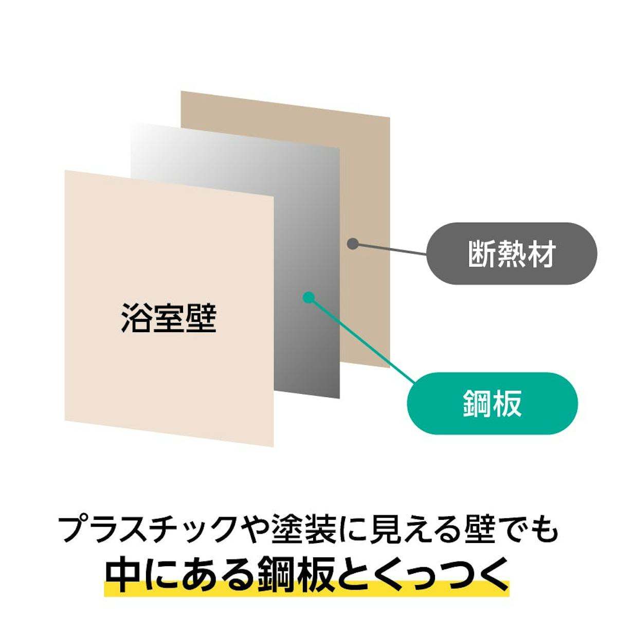 ユニットバス用 割れないマグネットミラー - 浴室の壁に磁石で固定