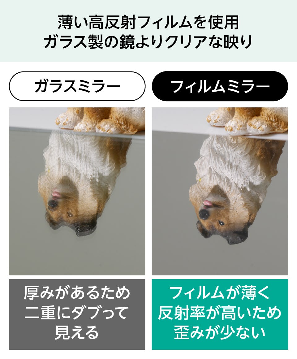 割れない鏡】キャスター付きフィルムミラー／サイズオーダー｜鏡の販売.com