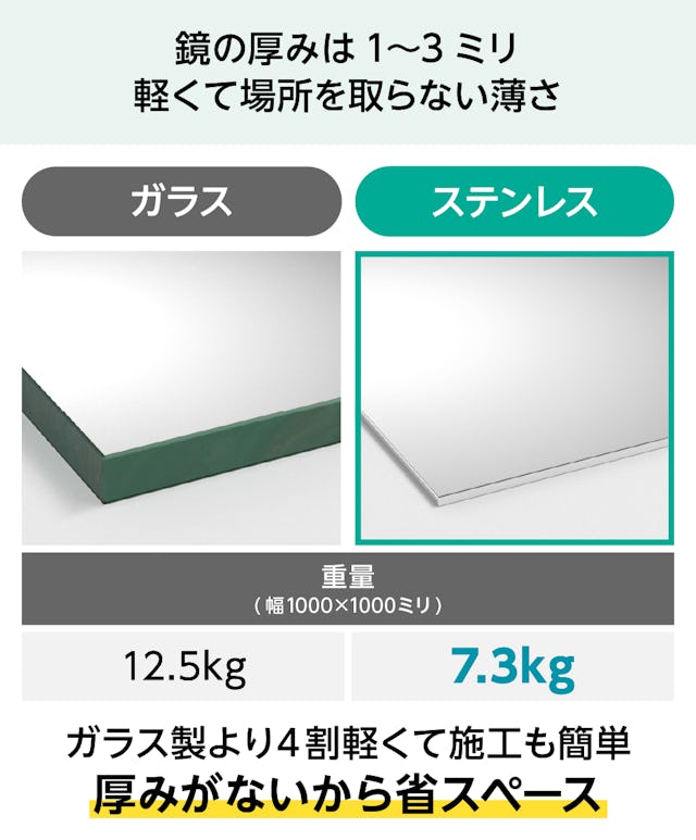ステンレスミラー - 鏡の厚み1～3ミリ／軽く場所を取らない薄さ