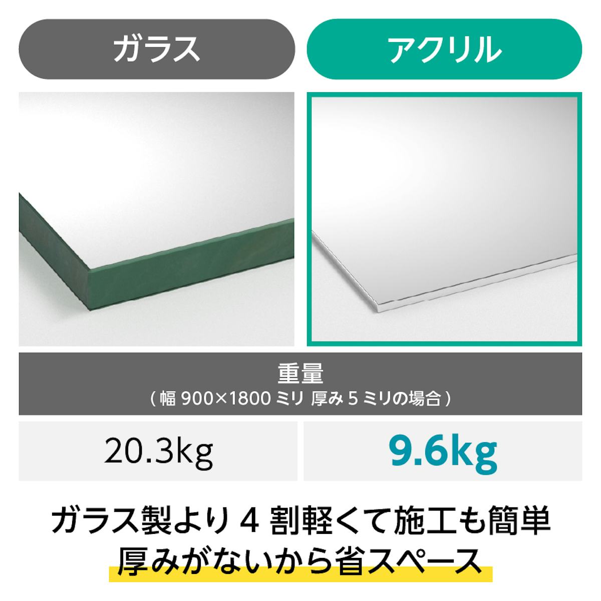 ステンレスミラー - 鏡の厚み1～3ミリ／軽く場所を取らない薄さ