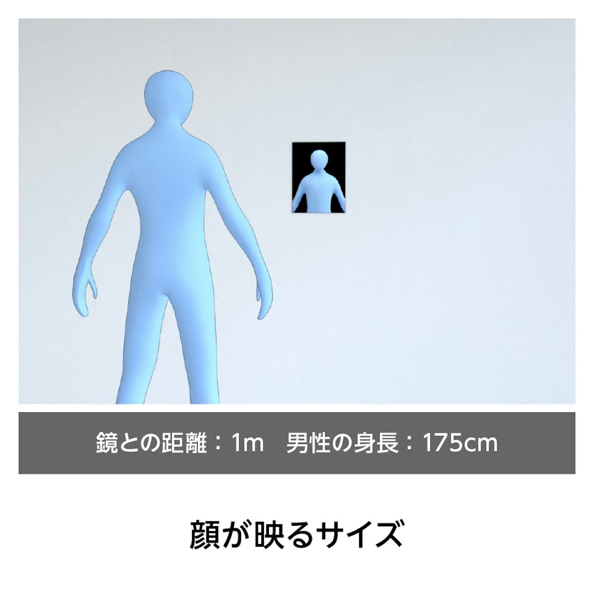 ステンレスミラー - サイズごとの映り方：300×400の場合　顔が映るサイズ