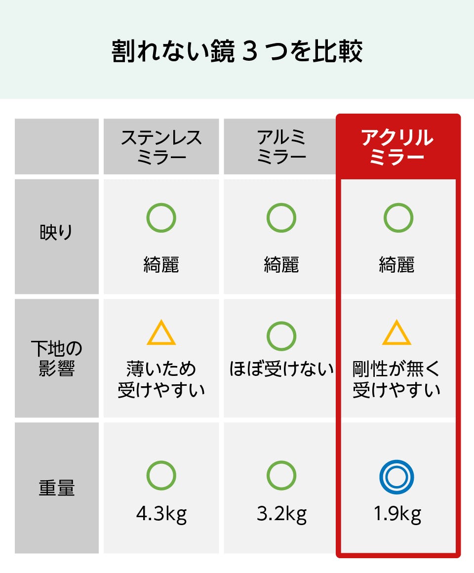 アクリルミラーの販売】サイズオーダー・加工・印刷OK