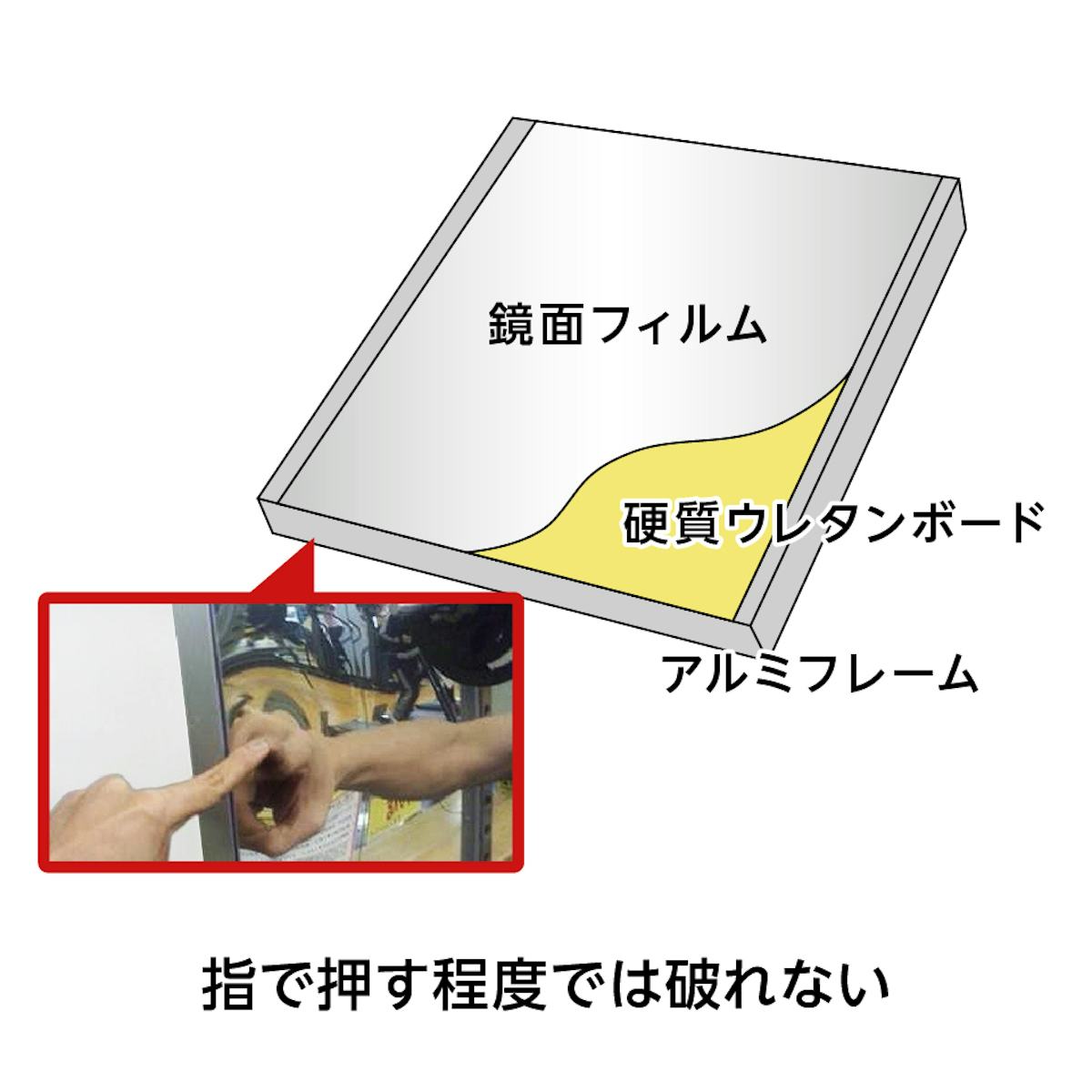 フィルムミラー(リフェクスミラー)は、アルミフレームと硬質ウレタンボードに鏡面フィルムをピンと張った、防災グッズ大賞を受賞した鏡
