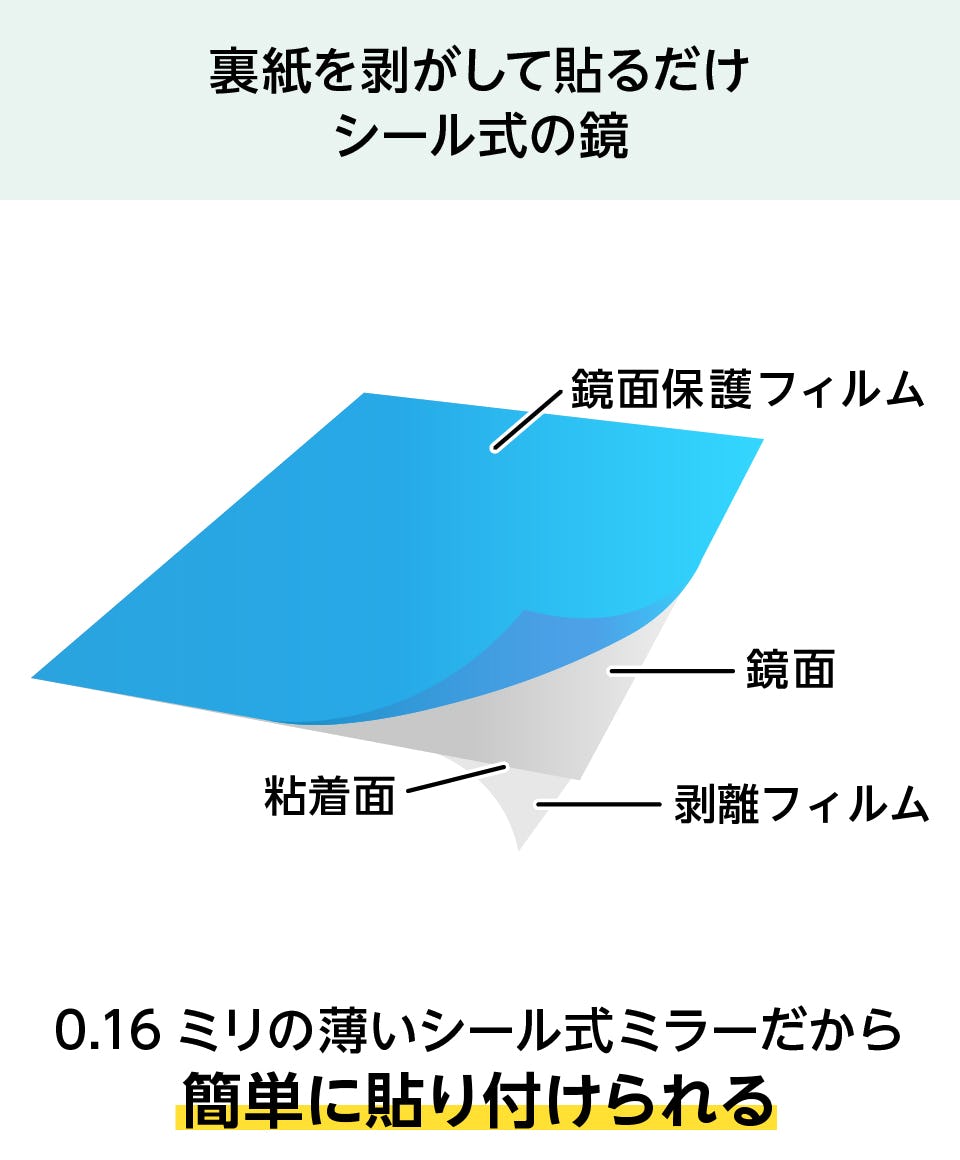 ステッカーミラー 安い 剥がし方