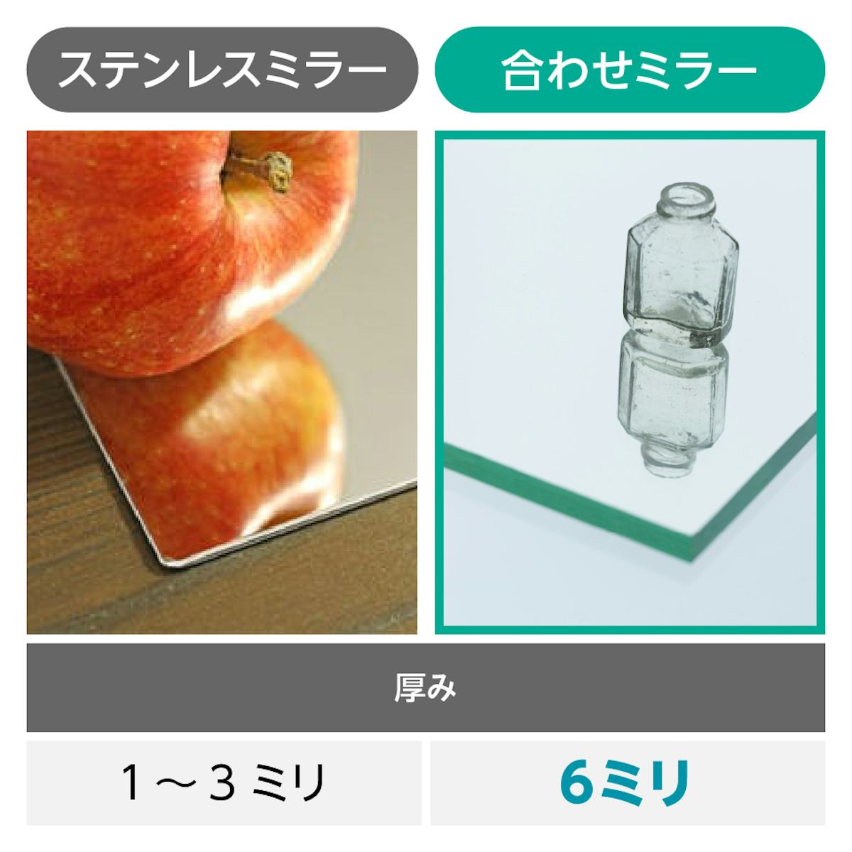 エレベーター用鏡(合わせミラー)は厚みがあるので、映像が歪みにくい