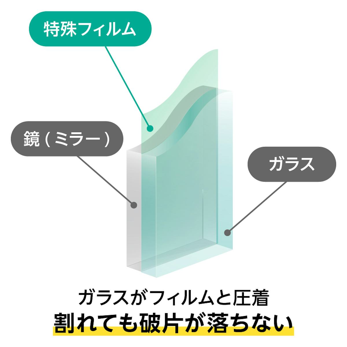 割れても破片が落ちない、エレベーター用の鏡