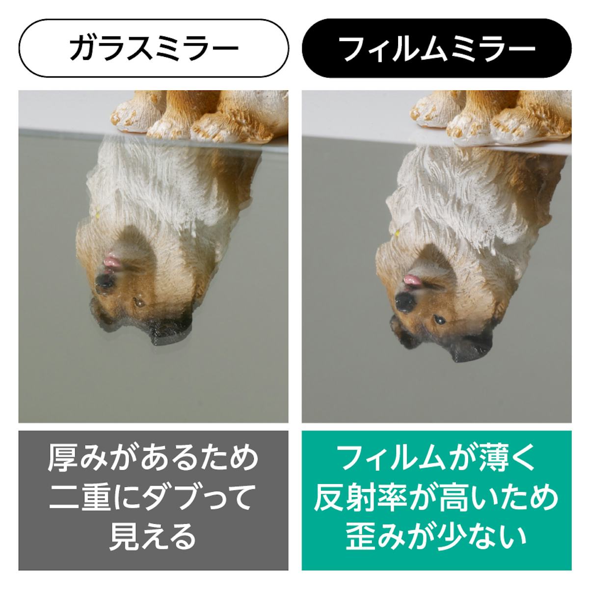 ダンス用 割れないミラー - ガラスミラーよりも反射率が高くクリアに見える