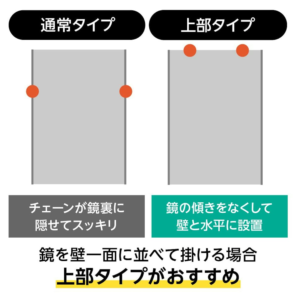 ダンス用 割れないミラー - 壁に掛けるための三角金物の位置を自由に選べる