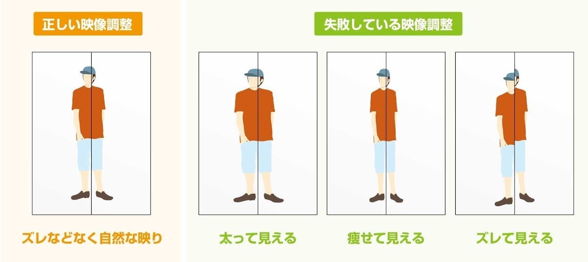 「ダンス用 移動式ミラー」を複数枚連貼りする時の、正しい映像調整と失敗している映像調整の例